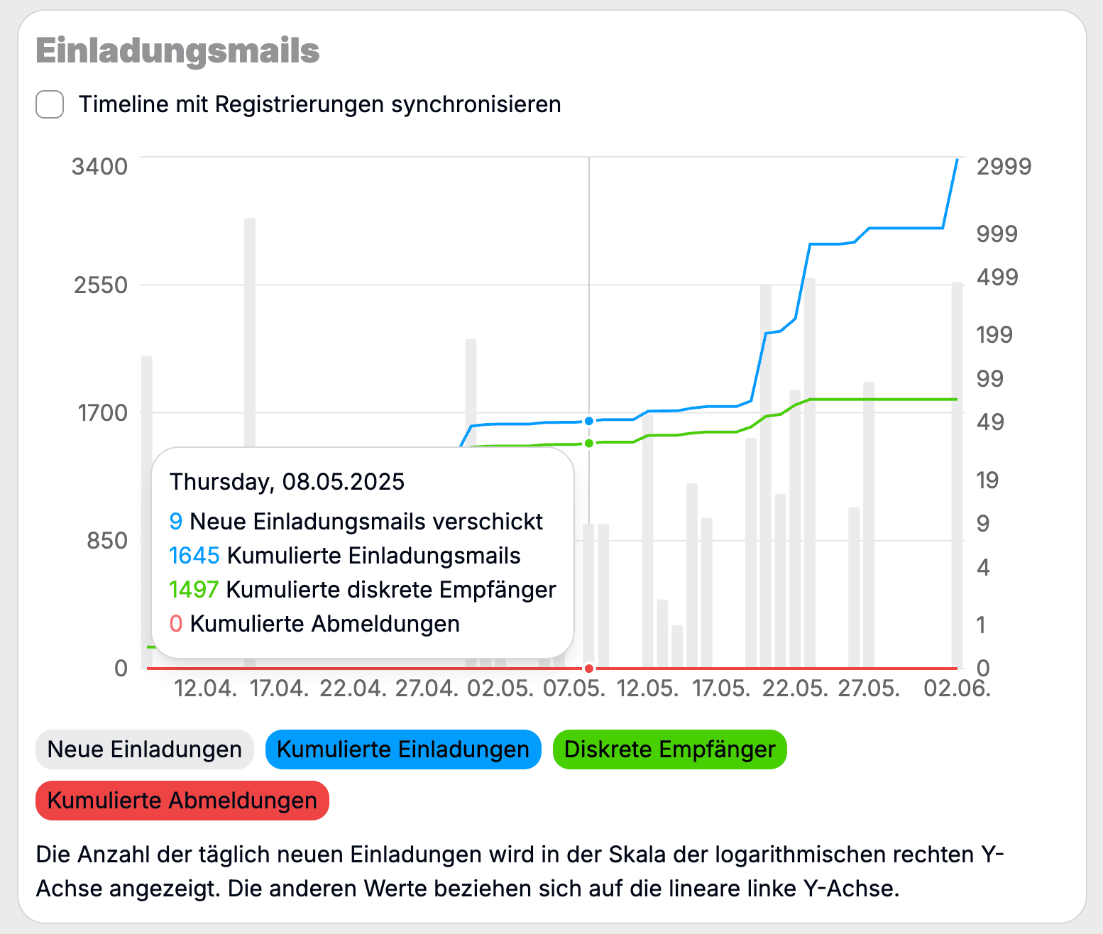 Screenshot: Tabelle einer Kontaktübersicht in ERADIANT